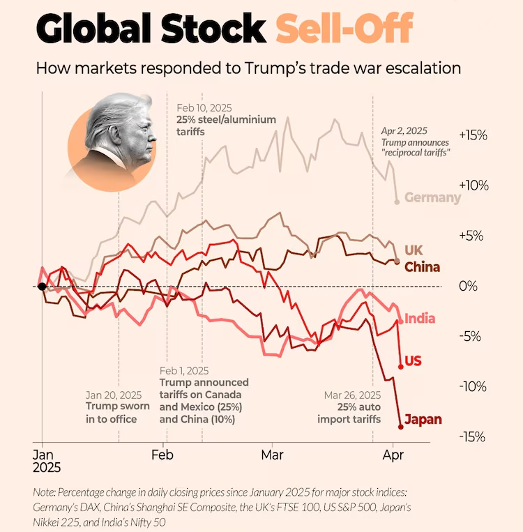 global stock sell-off
